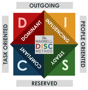 Maxwell DISC Personality Indicator Report