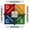 Maxwell DISC Personality Indicator Report